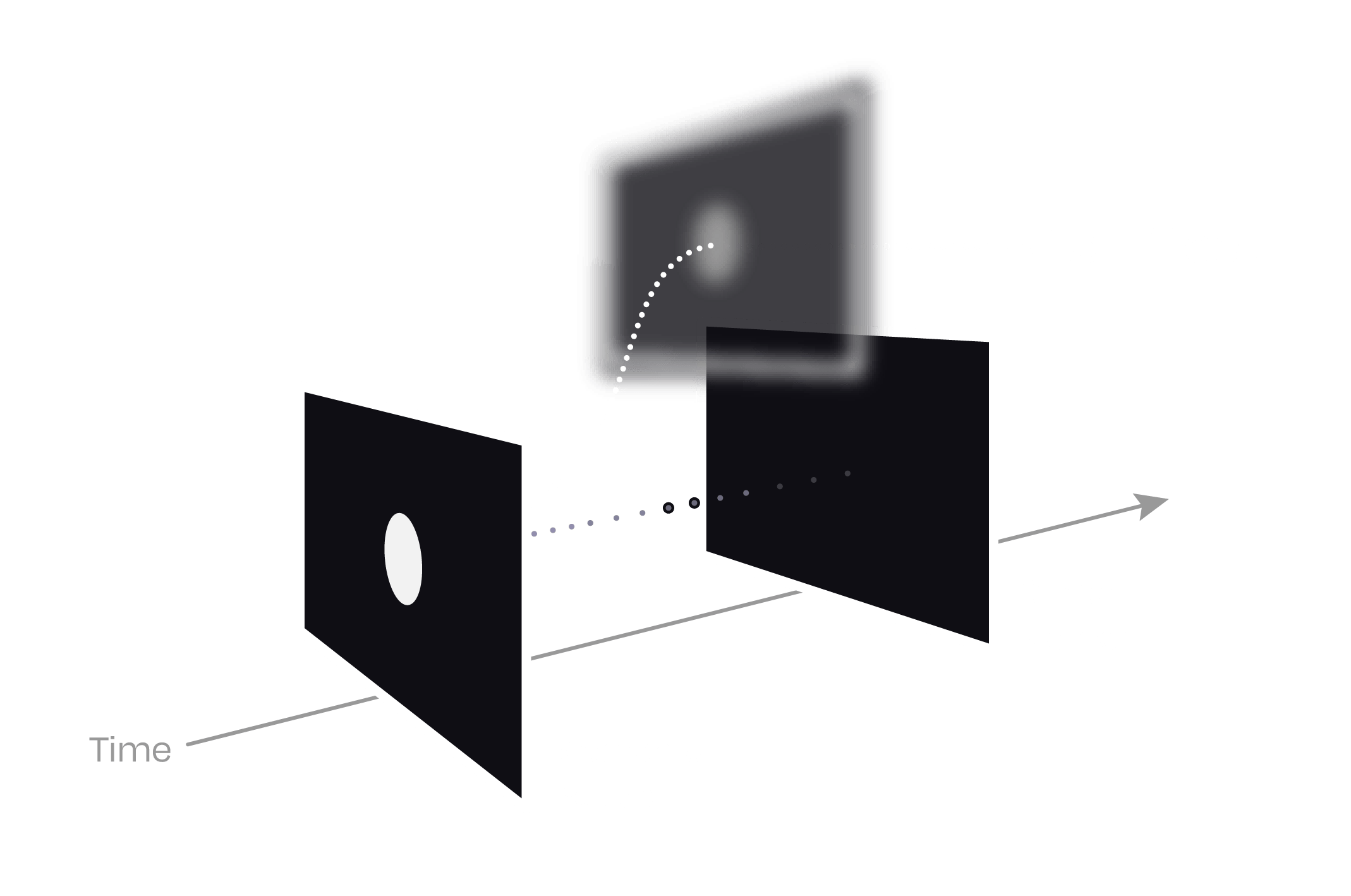 Adaptation aftereffect illustration