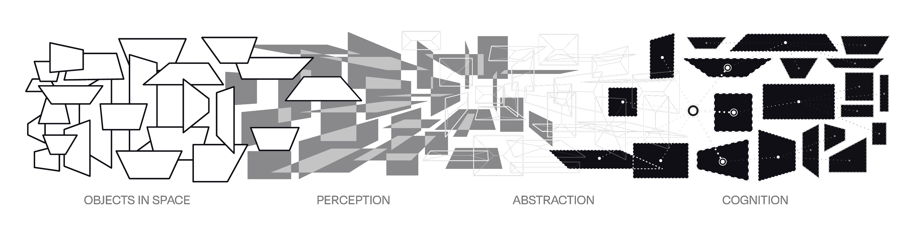 Objects in space, perception, abstraction, cognition